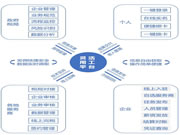 灵活用工结算方案 助力企业灵活申报 降本增效高达99%以上