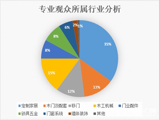 2017第22届郑州门业暨锁具五金博览会